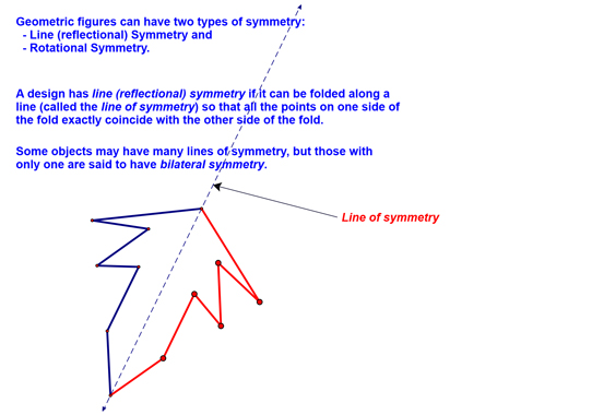 Line Symmetry